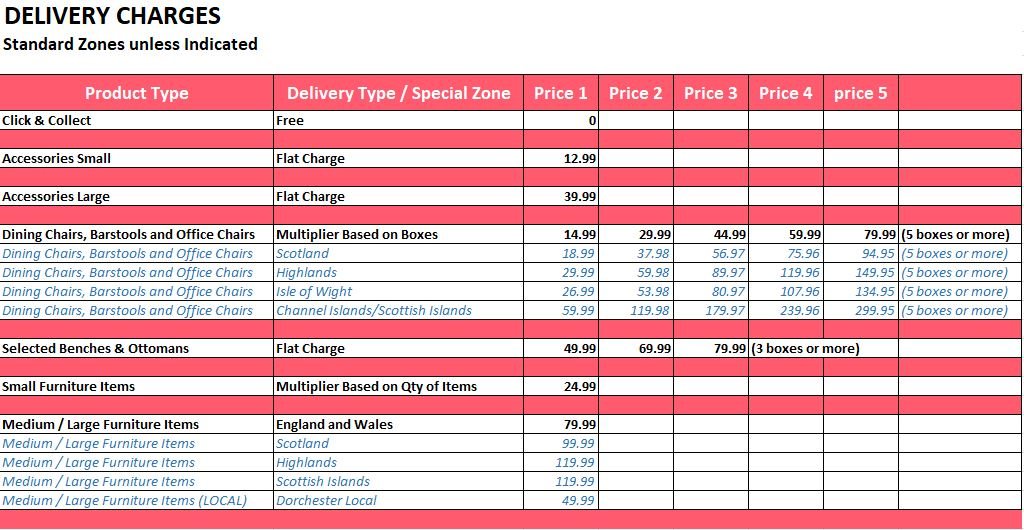 Deliveries Woods Furniture