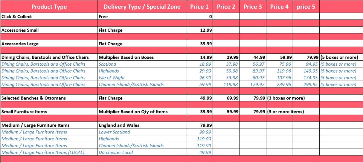 Deliveries Woods Furniture