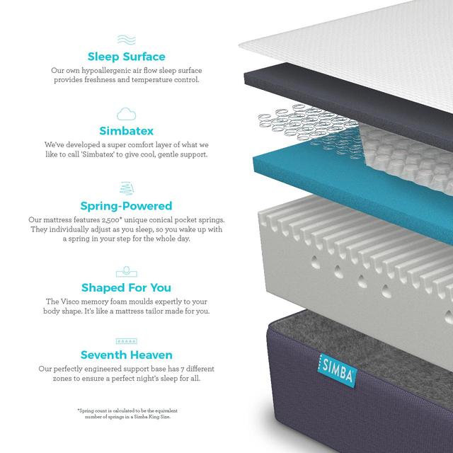 Simba Mattress The Best Memory Foam Mattress UK