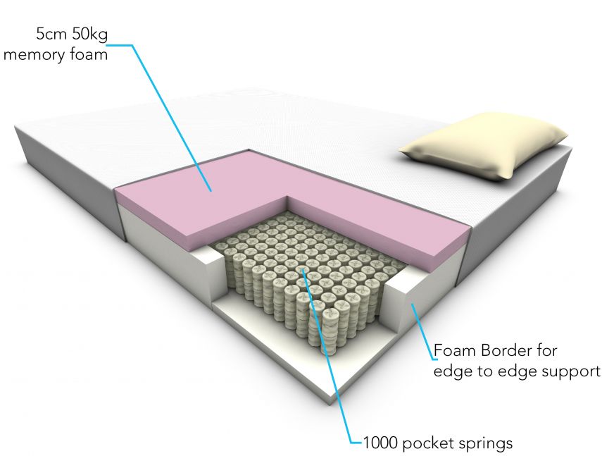 Zzzippi Mattress
