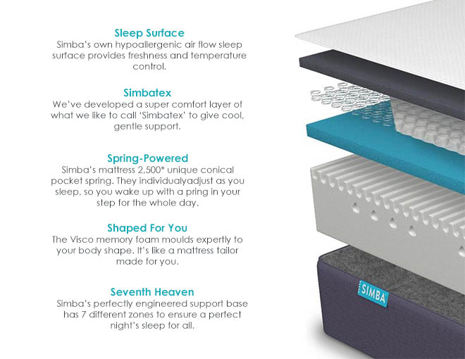 Simba Hybrid Mattress